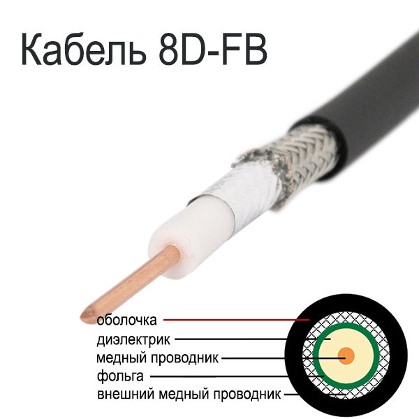 Кабель 8d fb. Кабель 8d-fb cca. Кабель 8d-fb cca разъем pl. Коаксиальный кабель 8d fb-e OCC. Кабель коаксиальный 8d-fb многопроволочная медная жила.